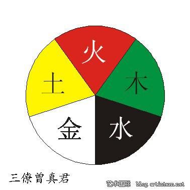 黄色五行|如何判断颜色的五行